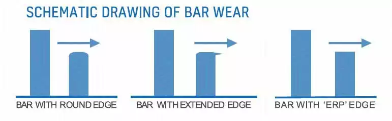 schemantic drawing of bar wear - refiner plate