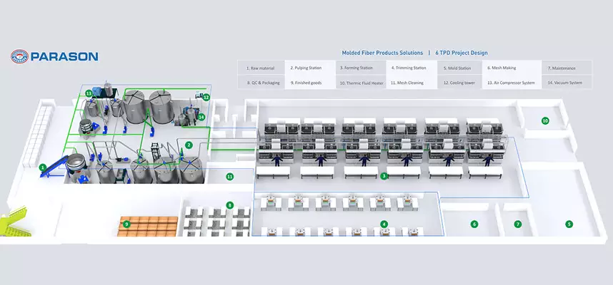 Molded Fiber Products Making Machine Line