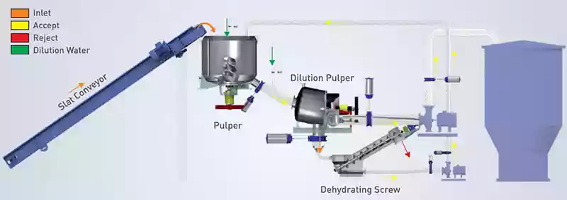 High-consistency pulping loop Kraft paper