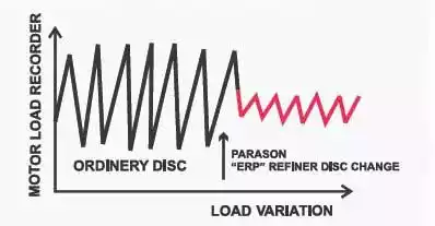 Parason ERP Refiner Disc Change