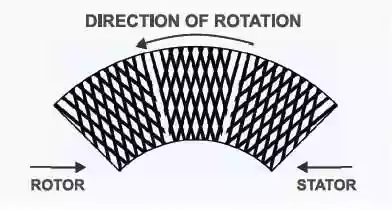 stator and rotor of refiner plate