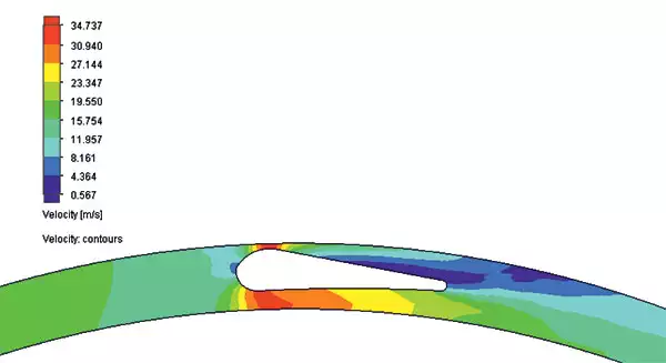 Screening Parameters Pulping Result Paper Mill